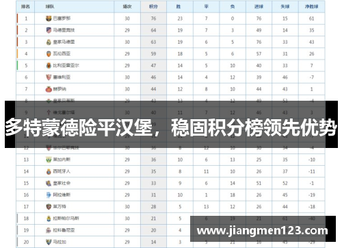多特蒙德险平汉堡，稳固积分榜领先优势